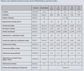 MDS plātne Raupjš |  Lieli paneļi | 2 v 1,s.r.o